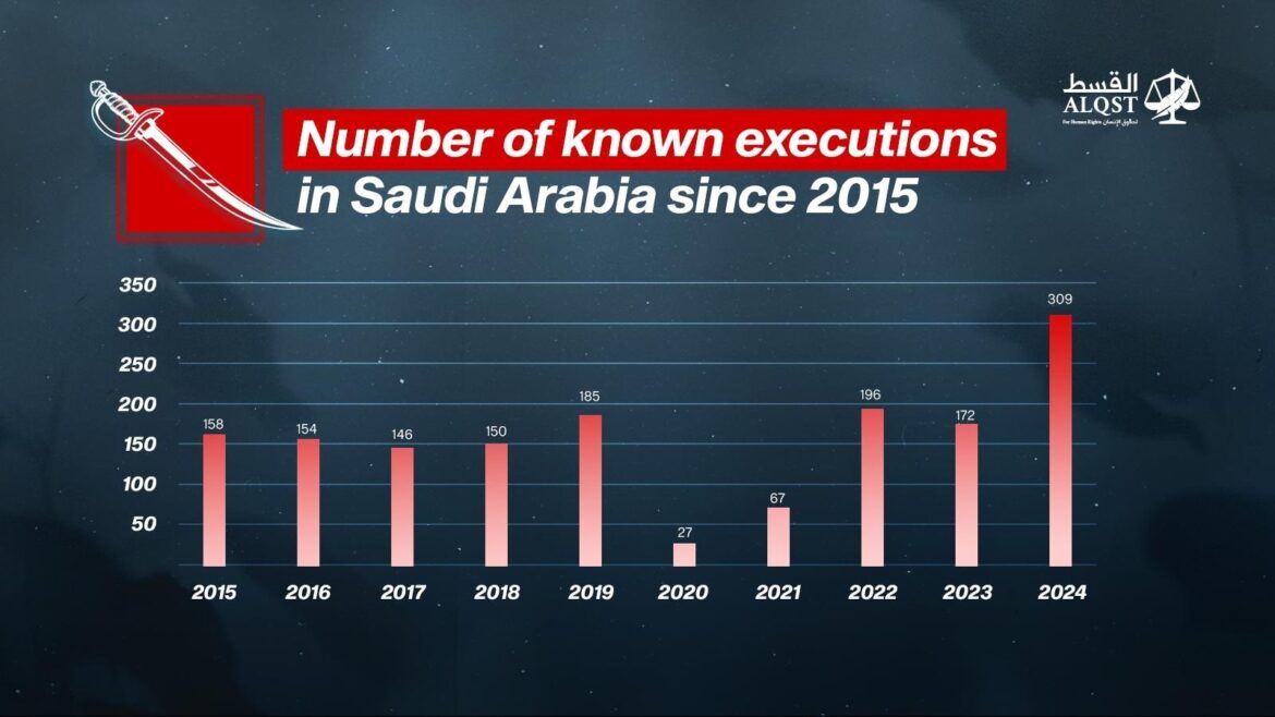 Saudi Arabia continues to execute more people