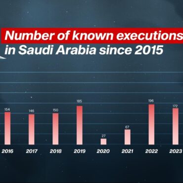 Saudi Arabia continues to execute more people